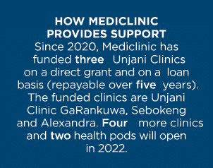 How Mediclinic provides support Since 2020, Mediclinic has funded three Unjani Clinics on a direct grant and on a loa   