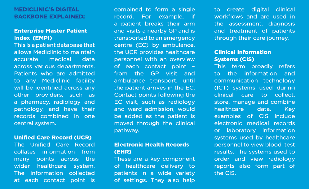 mediclinic s DIGITAL BACKBONE EXPLAINED:  Enterprise Master Patient Index (EMPI) This is a patient database that allo   