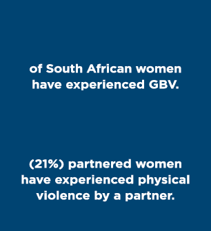  of South African women have experienced GBV    (21%) partnered women have experienced physical violence by a partner 