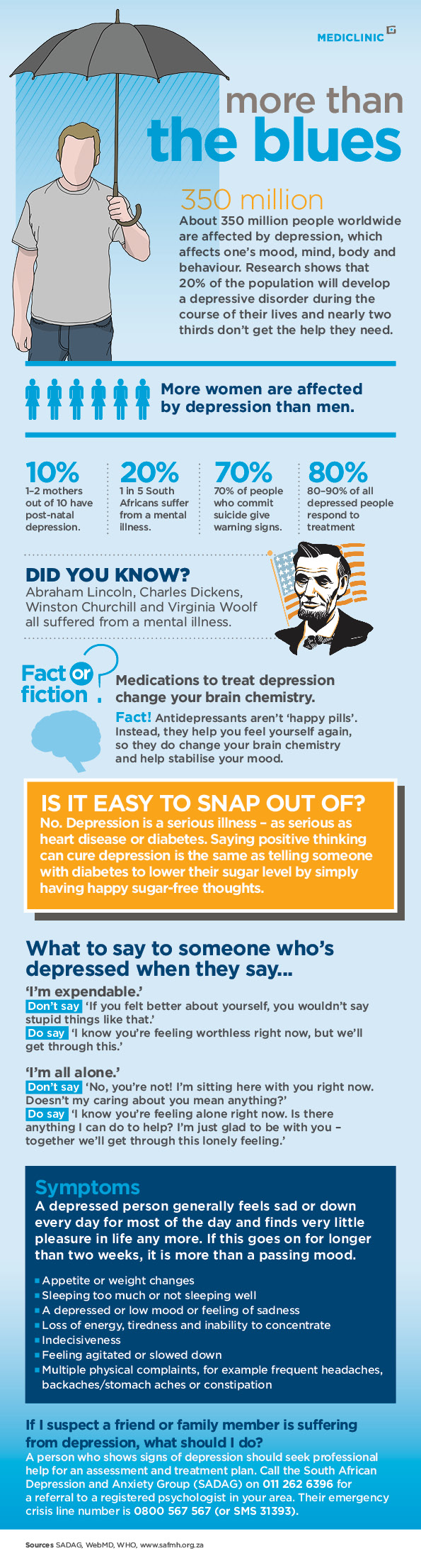 depression infographic