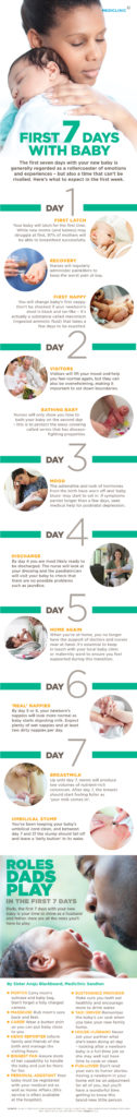 First 7 days with baby [infographic] - Mediclinic