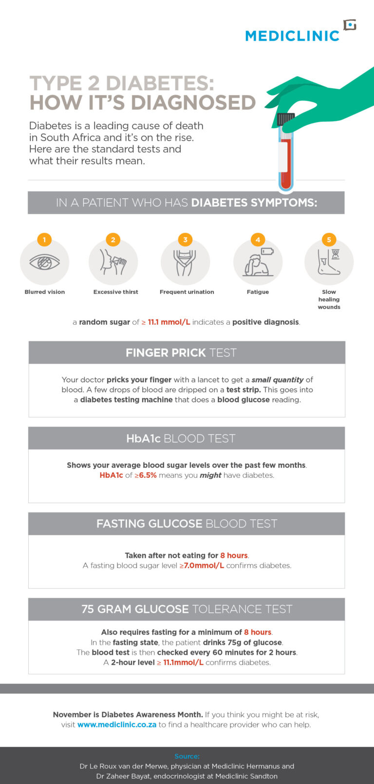 Type 2 diabetes: how it's diagnosed [INFOGRAPHIC] - Mediclinic